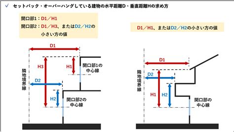 採光面積|採光補正係数とは｜計算方法・緩和・庇などの取り扱 